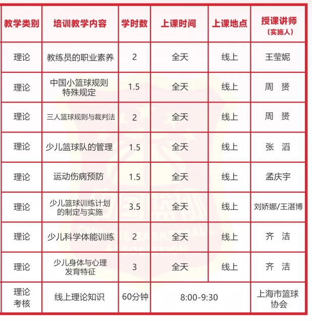 为什么篮球训练的价值对青少年发展如此重要?_0